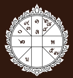 ดวงเมือง, ตนุ, กดุมภะ, สหัชชะ, พันธุ, ปุตตะ, อริ, ปัตนิ, มรณะ, ศุภะ, กัมมะ, ลาภะ, วินาศ